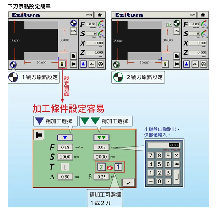 Tool origin & cutting parameters